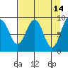 Wooded Islands tide chart for Tuesday, April 14, 2026