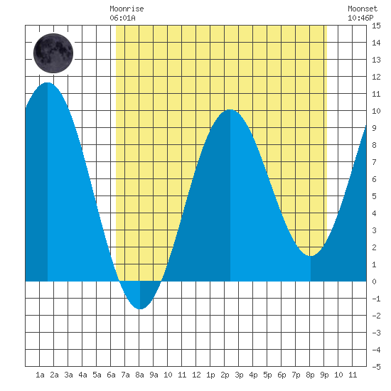 Wooded Islands tide chart for Friday, April 17, 2026