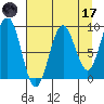 Wooded Islands tide chart for Friday, April 17, 2026