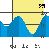 Wooded Islands tide chart for Saturday, April 25, 2026
