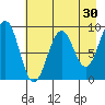 Wooded Islands tide chart for Thursday, April 30, 2026