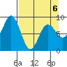 Wooded Islands tide chart for Monday, April 6, 2026