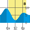Wooded Islands tide chart for Wednesday, April 8, 2026