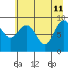Wooded Islands tide chart for Monday, May 11, 2026