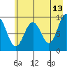Wooded Islands tide chart for Wednesday, May 13, 2026