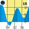 Wooded Islands tide chart for Saturday, May 16, 2026