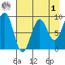 Wooded Islands tide chart for Friday, May 1, 2026