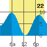 Wooded Islands tide chart for Friday, May 22, 2026