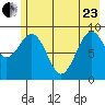 Wooded Islands tide chart for Saturday, May 23, 2026