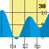 Wooded Islands tide chart for Saturday, May 30, 2026