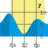 Wooded Islands tide chart for Thursday, May 7, 2026