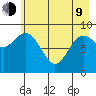 Wooded Islands tide chart for Saturday, May 9, 2026