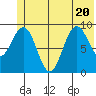 Wooded Islands tide chart for Saturday, June 20, 2026