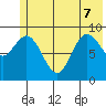 Wooded Islands tide chart for Sunday, June 7, 2026