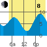 Wooded Islands tide chart for Monday, June 8, 2026