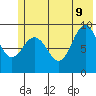 Wooded Islands tide chart for Tuesday, June 9, 2026