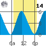 Woodland Beach tide chart for Friday, March 14, 2025