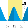 Woodland Beach tide chart for Saturday, March 15, 2025