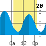 Woodland Beach tide chart for Thursday, March 20, 2025