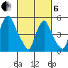 Woodland Beach tide chart for Thursday, March 6, 2025