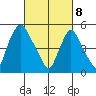 Woodland Beach tide chart for Saturday, March 8, 2025