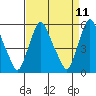 Woodland Beach tide chart for Friday, April 11, 2025
