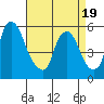 Woodland Beach tide chart for Saturday, April 19, 2025