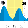 Woodland Beach tide chart for Sunday, April 20, 2025