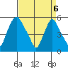 Woodland Beach tide chart for Sunday, April 6, 2025