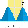 Woodland Beach tide chart for Monday, April 7, 2025