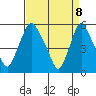 Woodland Beach tide chart for Tuesday, April 8, 2025