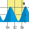 Woodland Beach tide chart for Wednesday, April 9, 2025