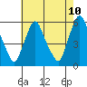 Woodland Beach tide chart for Saturday, May 10, 2025