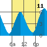 Woodland Beach tide chart for Sunday, May 11, 2025