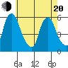 Woodland Beach tide chart for Tuesday, May 20, 2025