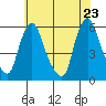 Woodland Beach tide chart for Friday, May 23, 2025