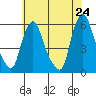 Woodland Beach tide chart for Saturday, May 24, 2025