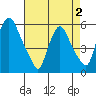 Woodland Beach tide chart for Friday, May 2, 2025
