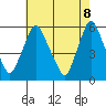 Woodland Beach tide chart for Thursday, May 8, 2025