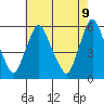 Woodland Beach tide chart for Friday, May 9, 2025