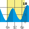 Woodland Beach tide chart for Tuesday, June 10, 2025