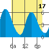 Woodland Beach tide chart for Tuesday, June 17, 2025