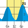 Woodland Beach tide chart for Saturday, June 21, 2025