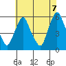 Woodland Beach tide chart for Saturday, June 7, 2025