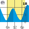 Woodland Beach tide chart for Thursday, July 10, 2025
