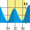Woodland Beach tide chart for Friday, July 11, 2025