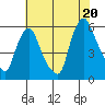 Woodland Beach tide chart for Sunday, July 20, 2025