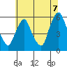 Woodland Beach tide chart for Monday, July 7, 2025