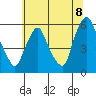 Woodland Beach tide chart for Tuesday, July 8, 2025