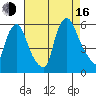 Woodland Beach tide chart for Saturday, August 16, 2025